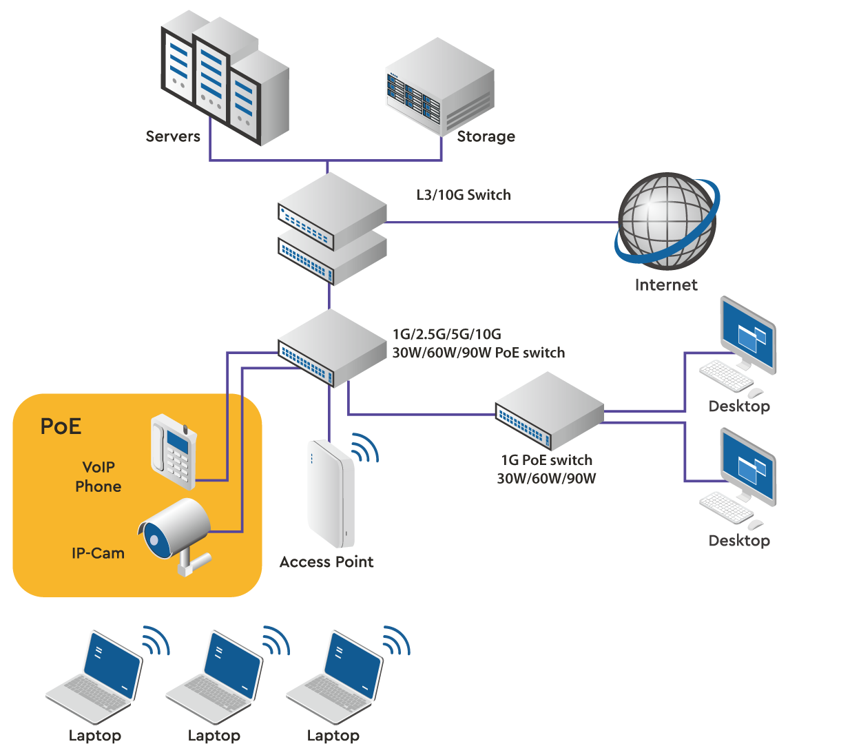 Multi-gigabit-Ethernet-Solutions